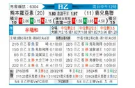 [日职乙] 熊本深红vs鹿儿岛联