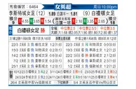 [英女超] 莱切斯特城女足vs布莱顿女足