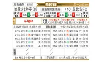[乌拉甲] 防卫者体育vs阿尔比恩