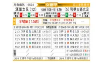 [德女联] 汉堡女足vs勒沃库森女足