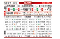 [乌拉甲] 普罗格雷索vs利物浦蒙特维多