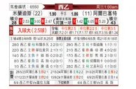 [西乙] 米兰德斯vs阿尔巴塞特
