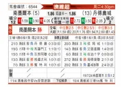 [澳维超] 南墨尔本vs丹德农市