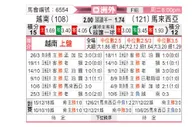 [亚洲杯] 越南vs马来西亚