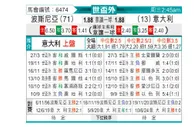 [世杯附] 波黑vs意大利