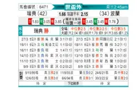 [世杯附] 瑞典 vs 波兰