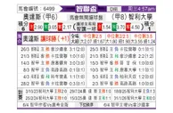 [智联杯] 奥达斯vs智利大学