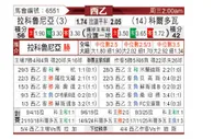 [西乙] 拉科鲁尼亚vs科尔多瓦