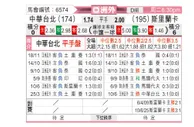 [亚洲杯] 中国台湾vs斯里兰卡