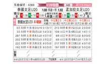 [亚女青] 泰国女足U20vs孟加拉女足U20