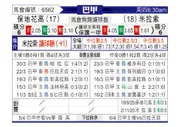[巴甲] 博塔弗戈vs米拉索