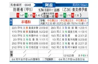 [阿杯] 防卫者vs查克佛伊维