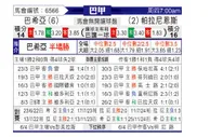 [巴甲] 巴伊亚vs巴拉纳竞技