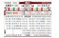 [西乙] 韦斯卡vs莱昂文体
