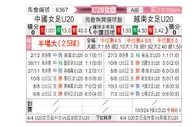 [亚女青] 中国女足U20vs越南女足U20