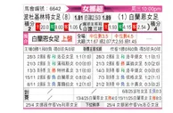 [挪女超] 博德闪耀女足vsSK布兰女足