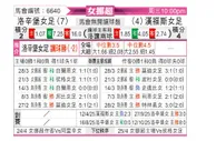 [挪女超] 罗森博格女足vs侯尼霍斯女足