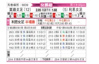 [挪女超] 莫尔德女足vs利恩女足