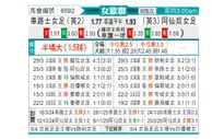 [欧女杯] 切尔西女足vs阿森纳女足