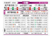 [日职联] 神户胜利船vs清水鼓动