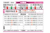 [挪女超] 海于格松女足vs弗特纳女足