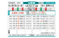[欧女杯] 拜仁慕尼黑女足vs曼联女足