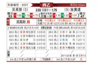 [西乙] 布尔戈斯vs休达