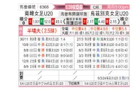 [亚女青] 韩国女足U20vs乌兹别克斯坦女足U20