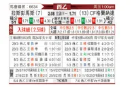 [西乙] 拉斯帕尔马斯vs格拉纳达