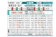 [欧女杯] 里昂女足vs沃尔夫斯堡女足