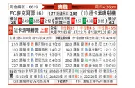 [澳超] 麦克阿瑟FCvs纽卡斯尔喷气机