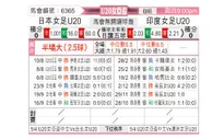 [亚女青] 日本女足U20vs印度女足U20