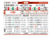 [澳超] 布里斯班狮吼vs悉尼FC