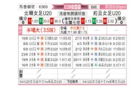 [亚女青] 朝鲜女足U20vs约旦女足U20