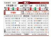 [西乙] 卡斯迪隆vs阿尔梅里亚