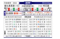 [巴甲] 沙佩科恩斯vs米内罗竞技