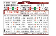[西乙] 皇家社会B队vs埃瓦尔