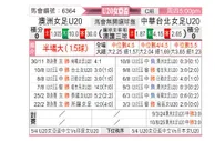 [亚女青] 澳洲女足U20vs中国台湾女足U20