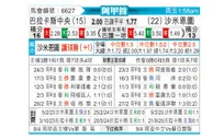 [阿甲] 巴拉卡斯中央队vs萨尔米安杜