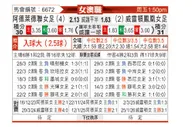 [澳女联] 阿德莱德联女足vs惠灵顿凤凰女足