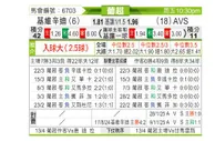 [葡超] 吉维森特vsAVS俱乐部