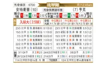 [比甲] 安特卫普vs亨克