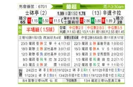 [葡超] 葡萄牙体育vs圣克拉拉