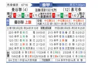 [泰超] 曼谷联合队vs素可泰