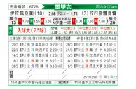 [墨西甲] 伊拉普阿托vs拉巴斯竞技