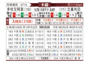 [卡塔联] 多哈国民vs赛利亚
