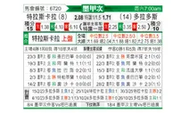 [墨西甲] 特拉斯卡拉vs多拉多斯