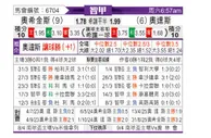 [智利甲] 希金斯vs奥达斯