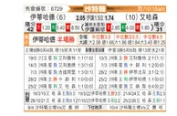 [沙特联] 吉达联合vs哈森姆