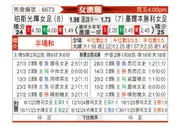 [澳女联] 珀斯光辉女足vs墨尔本胜利女足